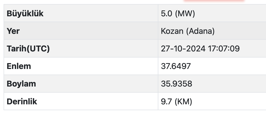 Adana Deprem