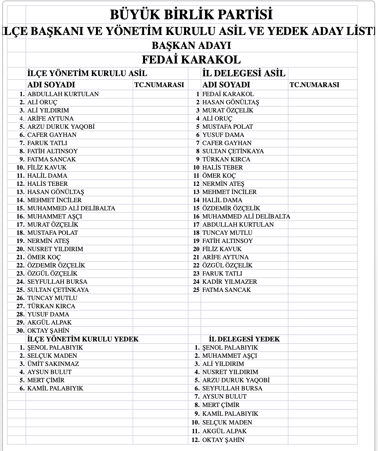 Bbp Gop Ilçe Yönetim Listesi