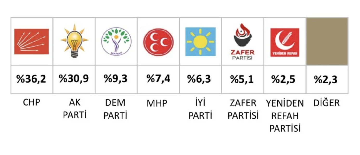 Ekran Resmi 2025 07 06 17.18.46