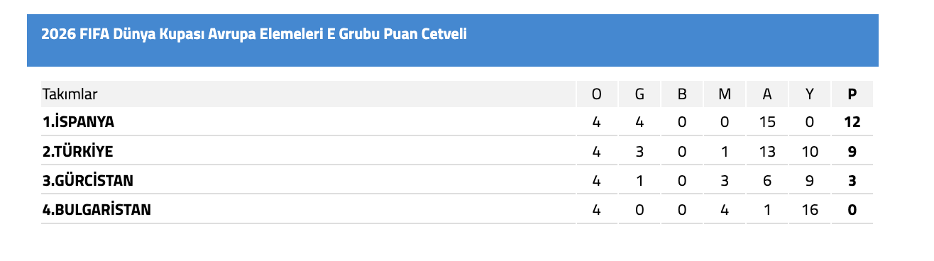 Ekran Resmi 2025 10 15 00.25.15