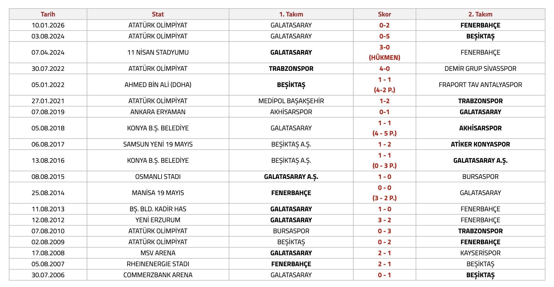 Ekran Resmi 2026 01 11 12.48.06