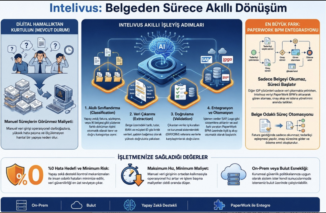 Intelivüs Yapayzeka