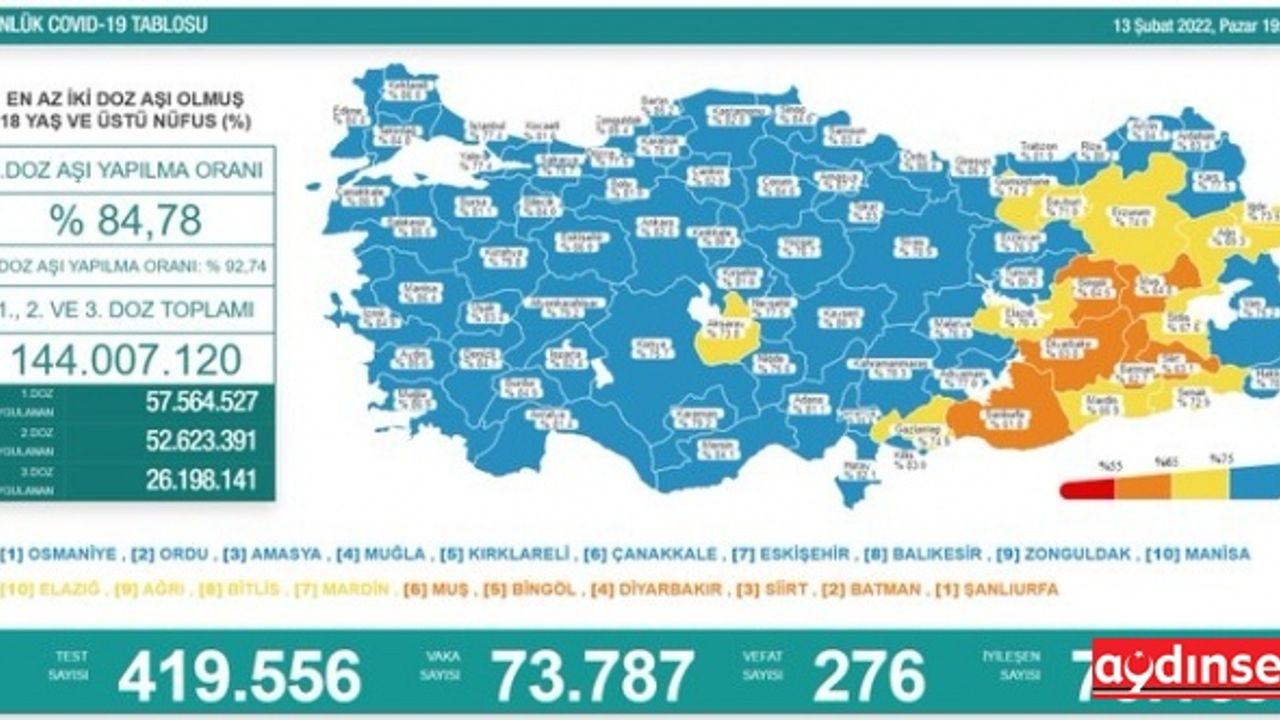 Koronavirüs vefat sayısında son 5 ayın rekor tablosu