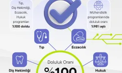 Devlet üniversitelerinde doluluk yüzde 99,5'e çıktı