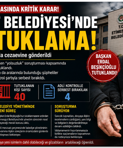 Etimesgut Belediyesi Soruşturmasında 40 Tutuklama!