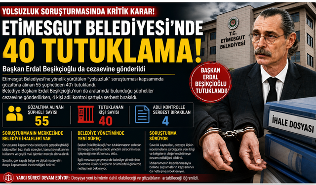 Etimesgut Belediyesi Soruşturmasında 40 Tutuklama!