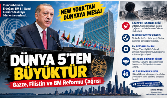 Erdoğan BM Kürsüsünden Dünyaya Seslendi: Dünya 5'ten Büyüktür, Gazze İnsanlığın Vicdan Sınavıdır